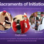 Sample questions on the Sacraments in the Catholic Church